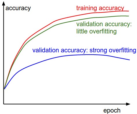 accuracies