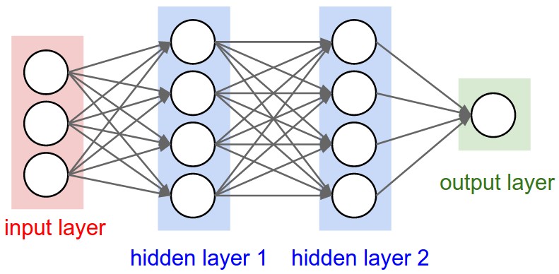 Neural Nets